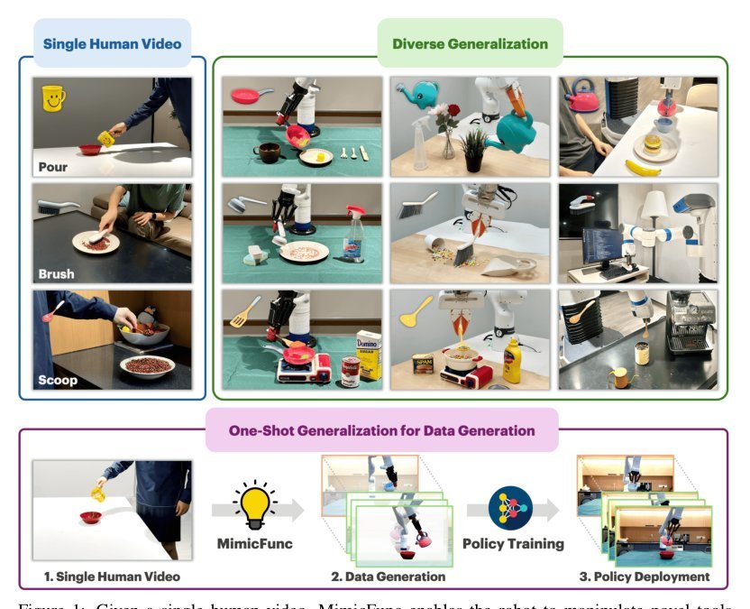 MimicFunc: Imitating Tool Manipulation from a Single Human Video via Functional Correspondence