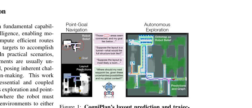CogniPlan: Uncertainty-Guided Path Planning with Conditional Generative Layout Prediction