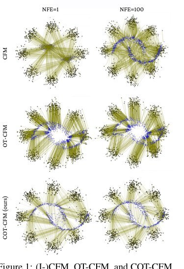 Fast Flow-based Visuomotor Policies via Conditional Optimal Transport Couplings