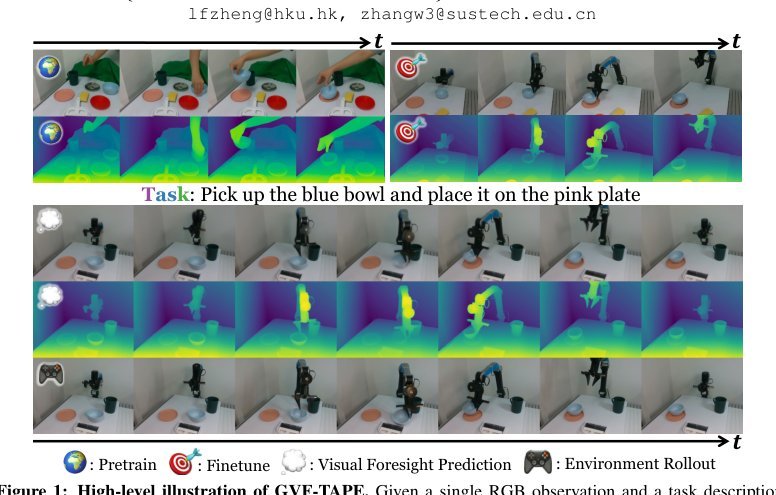 Generative Visual Foresight Meets Task-Agnostic Pose Estimation in Robotic Table-top Manipulation