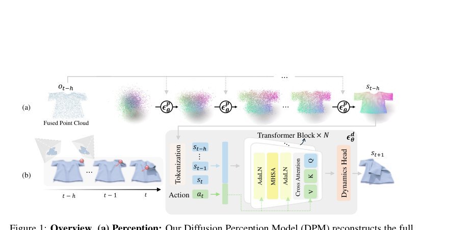 Diffusion Dynamics Models with Generative State Estimation for Cloth Manipulation