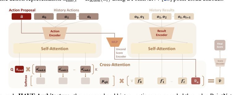 Learn from What We HAVE: History-Aware VErifier that Reasons about Past Interactions Online