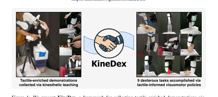 KineDex: Learning Tactile-Informed Visuomotor Policies via Kinesthetic Teaching for Dexterous Manipulation