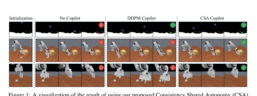 FlashBack: Consistency Model-Accelerated Shared Autonomy