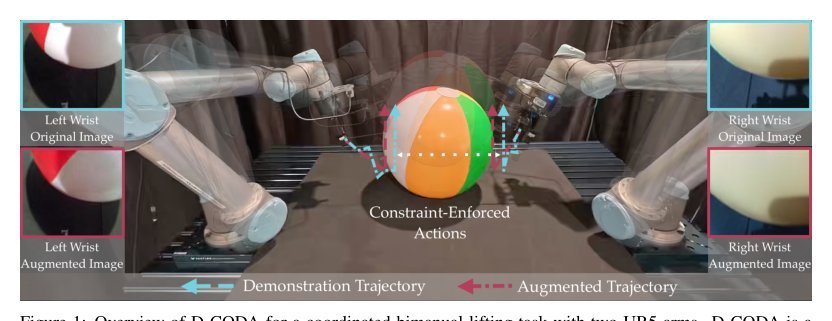 D-CODA: Diffusion for Coordinated Dual-Arm Data Augmentation