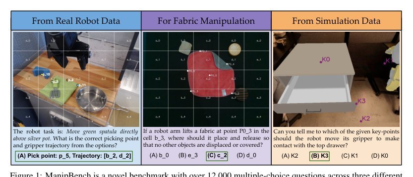 ManipBench: Benchmarking Vision-Language Models for Low-Level Robot Manipulation