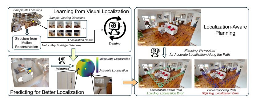 ActLoc: Learning to Localize on the Move via Active Viewpoint Selection