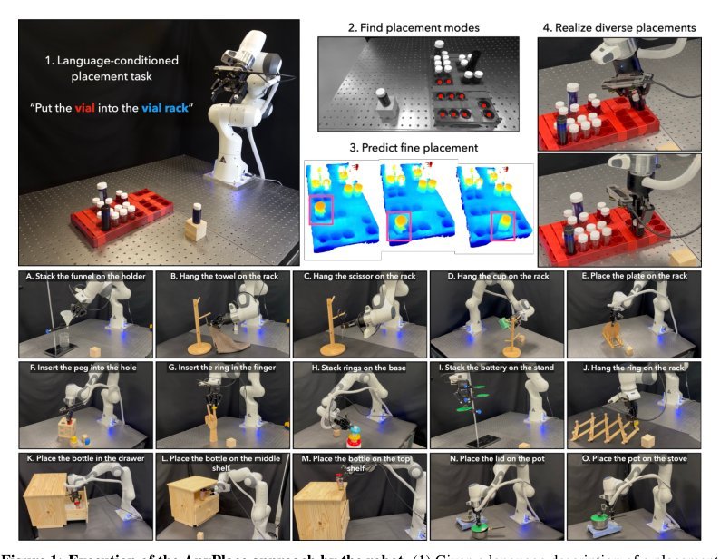 AnyPlace: Learning Generalizable Object Placement for Robot Manipulation