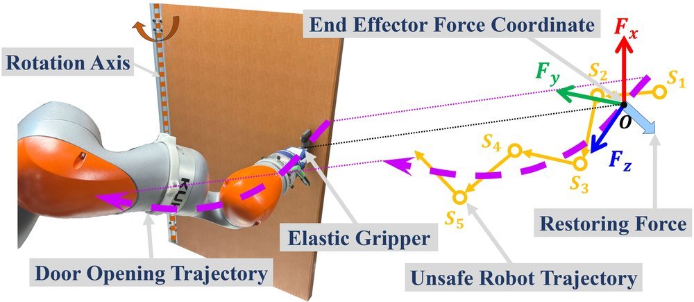 Ensuring Force Safety in Vision-Guided Robotic Manipulation via Implicit Tactile Calibration