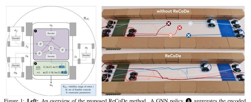 ReCoDe: Reinforcement Learning-based Dynamic Constraint Design for Multi-Agent Coordination