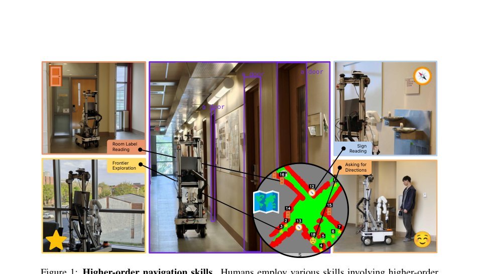 Human-like Navigation in a World Built for Humans