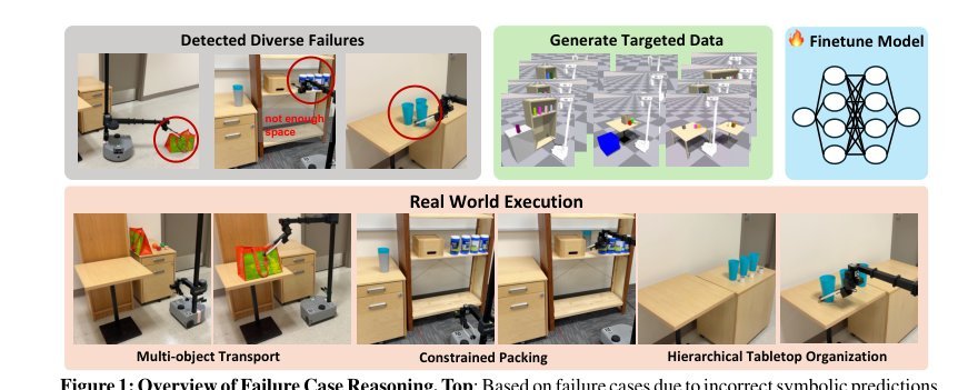 Fail2Progress: Learning from Real-World Robot Failures with Stein Variational Inference