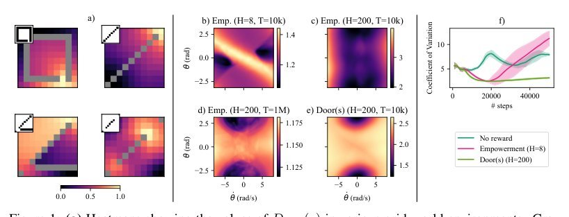 Junction State Estimation for Efficient Exploration in Reinforcement Learning