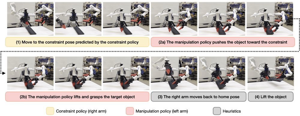 COMBO-Grasp: Learning Constraint-Based Manipulation for Bimanual Occluded Grasping