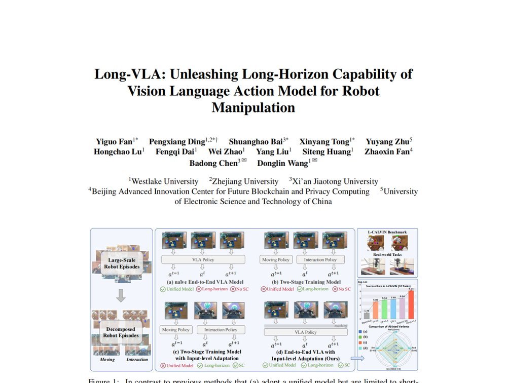 Long-VLA: Unleashing Long-Horizon Capability of Vision Language Action Model for Robot Manipulation