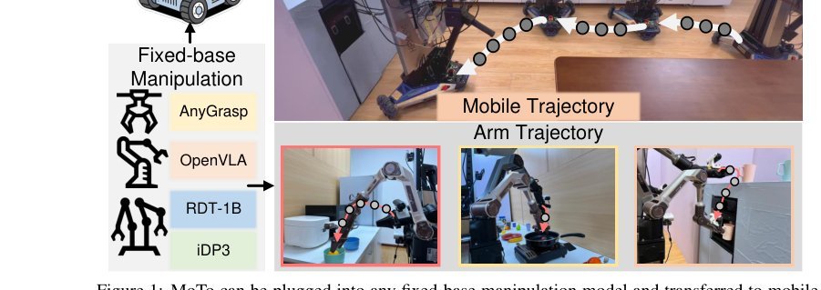 MoTo: A Zero-shot Plug-in Interaction-aware Navigation for General Mobile Manipulation