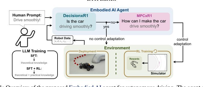 RobotxR1: Enabling Embodied Robotic Intelligence on Large Language Models through Closed-Loop Reinforcement Learning