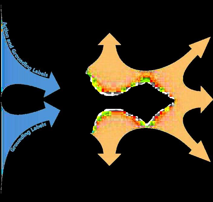 GraspVLA: a Grasping Foundation Model Pre-trained on Billion-scale Synthetic Action Data