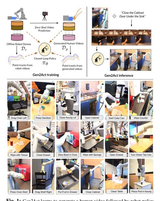 Gen2Act: Human Video Generation in Novel Scenarios enables Generalizable Robot Manipulation