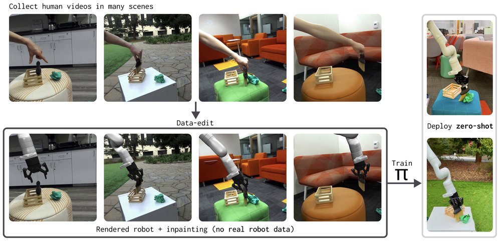 Phantom: Training Robots Without Robots Using Only Human Videos