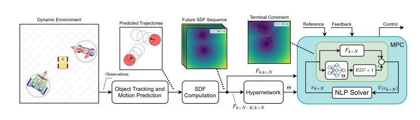 Residual Neural Terminal Constraint for MPC-based Collision Avoidance in Dynamic Environments