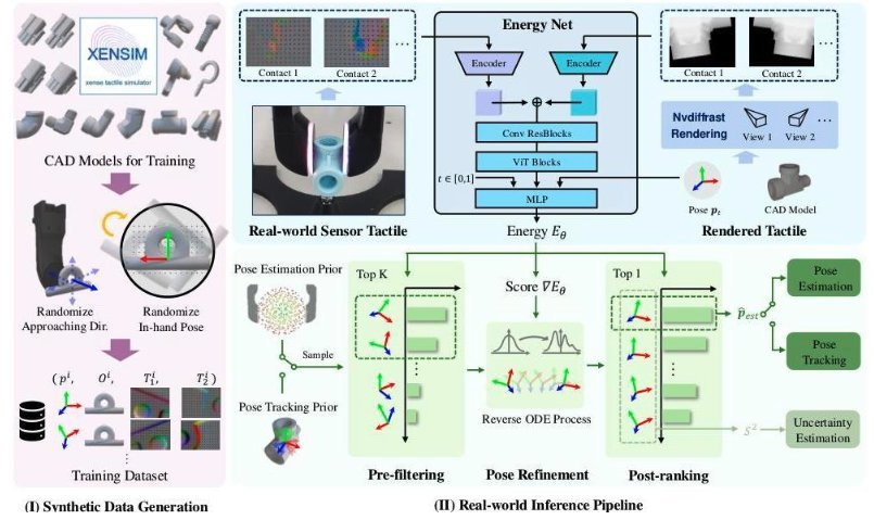 UniTac2Pose: A Unified Approach Learned in Simulation for Category-level Visuotactile In-hand Pose Estimation