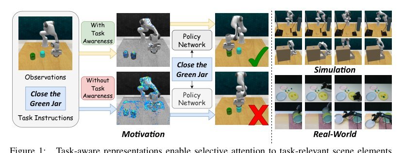 HyperTASR: Hypernetwork-Driven Task-Aware Scene Representations for Robust Manipulation