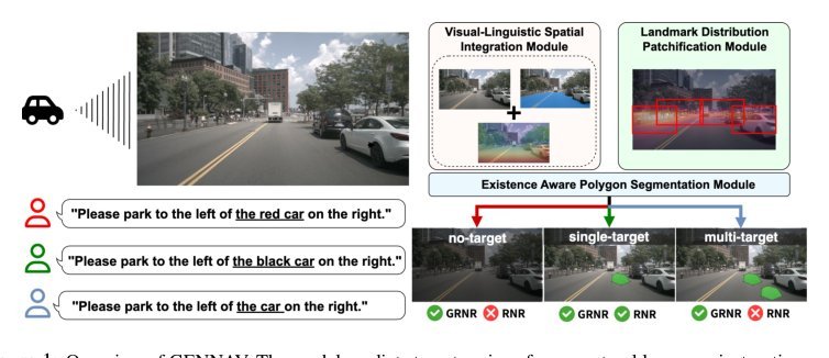 GENNAV: Polygon Mask Generation for Generalized Referring Navigable Regions