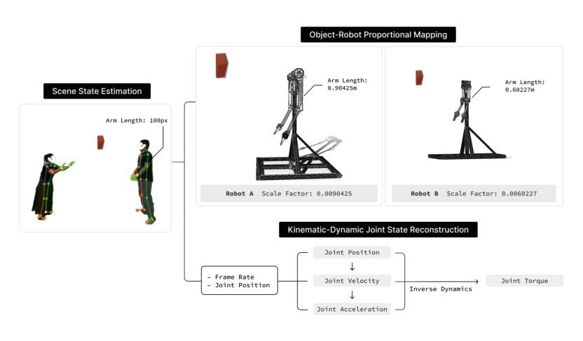 Latent Adaptive Planner for Dynamic Manipulation
