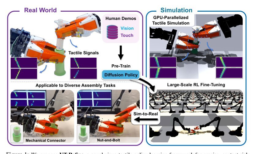 VT-Refine: Learning Bimanual Assembly with Visuo-Tactile Feedback via Simulation Fine-Tuning