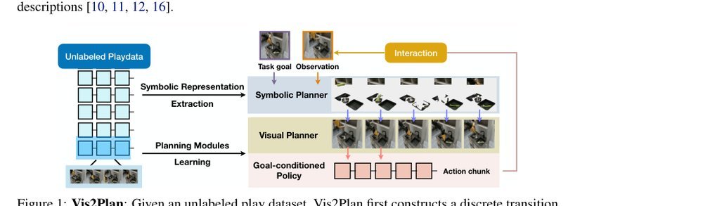 Extracting Visual Plans from Unlabeled Videos via Symbolic Guidance