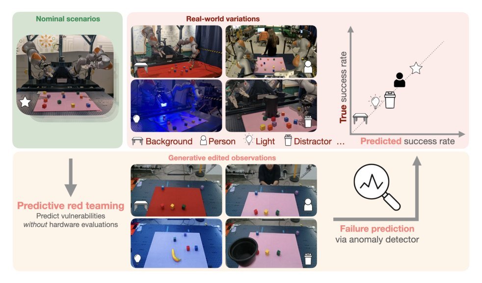 Predictive Red Teaming: Breaking Policies Without Breaking Robots