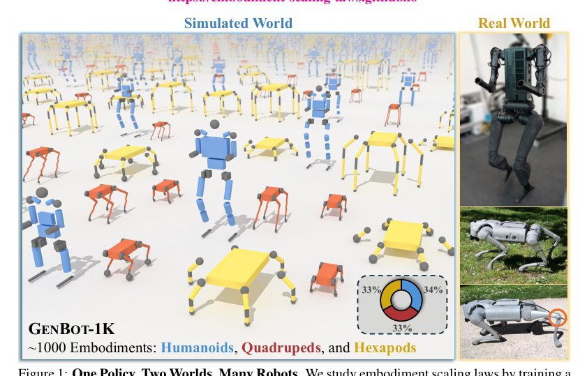 Towards Embodiment Scaling Laws in Robot Locomotion