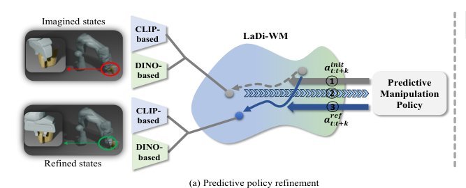 LaDi-WM: A Latent Diffusion-Based World Model for Predictive Manipulation