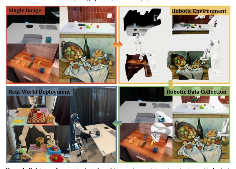 Robot Learning from Any Images