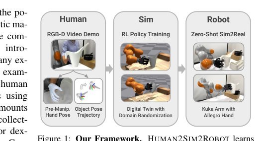Crossing the Human-Robot Embodiment Gap with Sim-to-Real RL using One Human Demonstration