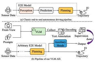 VLM-AD: End-to-End Autonomous Driving through Vision-Language Model Supervision