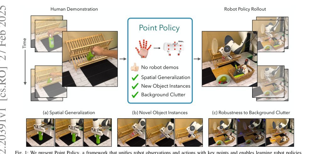 Point Policy: Unifying Observations and Actions with Key Points for Robot Manipulation