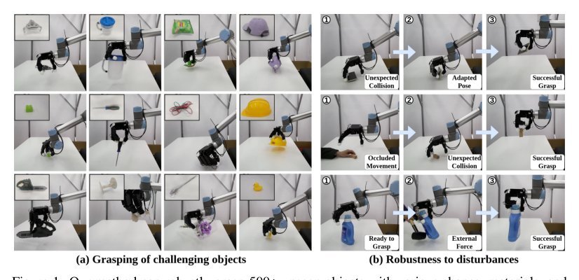 Robust Dexterous Grasping of General Objects