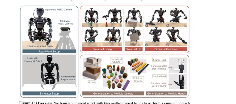 Sim-to-Real Reinforcement Learning for Vision-Based Dexterous Manipulation on Humanoids