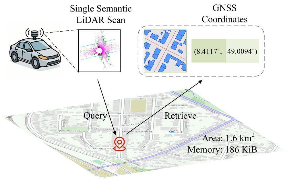 OPAL: Visibility-aware LiDAR-to-OpenStreetMap Place Recognition via Adaptive Radial Fusion
