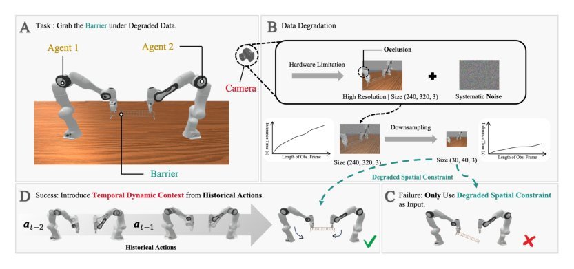 CDP: Towards Robust Autoregressive Visuomotor Policy Learning via Causal Diffusion