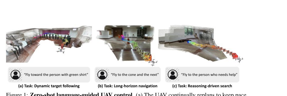 See, Point, Fly: A Learning-Free VLM Framework for Universal Unmanned Aerial Navigation