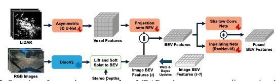 Uncertainty-aware Accurate Elevation Modeling for Off-road Navigation via Neural Processes