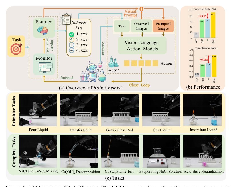 RoboChemist: Long-Horizon and Safety-Compliant Robotic Chemical Experimentation