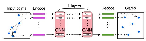 Improving Efficiency of Sampling-based Motion Planning via Message-Passing Monte Carlo