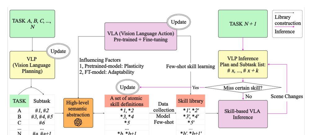 Atomic Skill Library: An Atomic Skill Library Construction Method for Data-Efficient Embodied Manipulation Figure 1