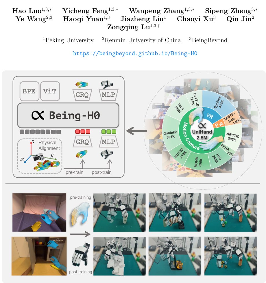 Being-H0: Vision-Language-Action Pretraining from Large-Scale Human Videos Figure 1