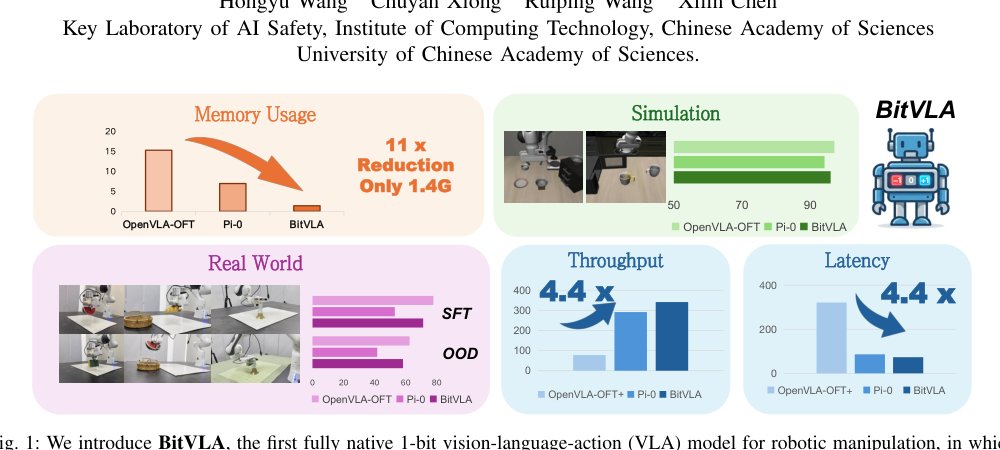 BitVLA: 1-bit Vision-Language-Action Models for Robotics Manipulation Figure 1