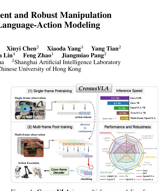 CronusVLA: Transferring Latent Motion Across Time for Multi-Frame Prediction in Manipulation Figure 1